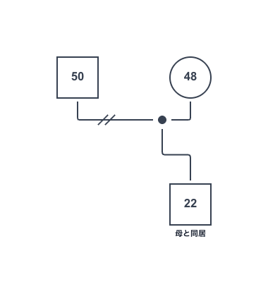 子供を寄せて同居を表現する